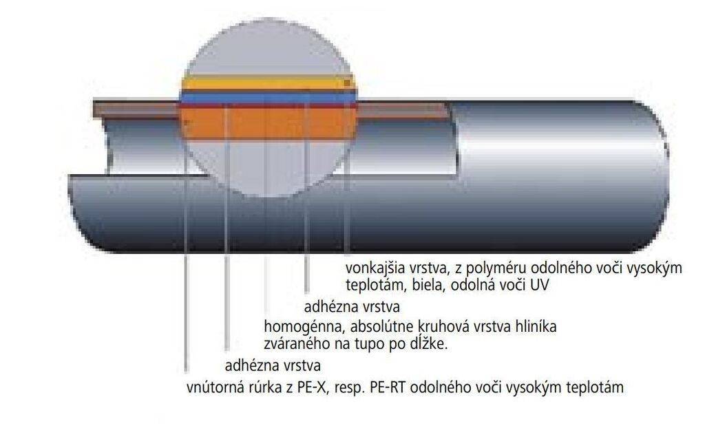 PEX-AL-PERT rúrka HERZ technický prierez